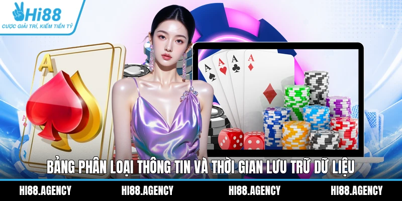 Bảng phân loại thông tin và thời gian lưu trữ dữ liệu