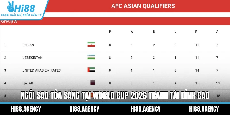 Ngôi Sao Tỏa Sáng Tại World Cup 2026 Tranh Tài Đỉnh Cao
