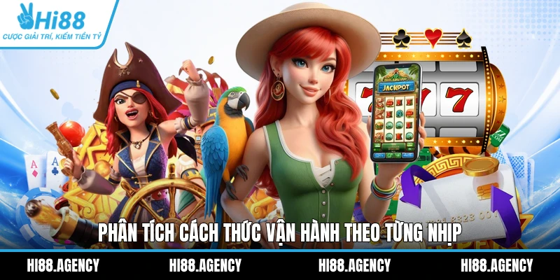 Phân tích cách thức vận hành theo từng nhịp